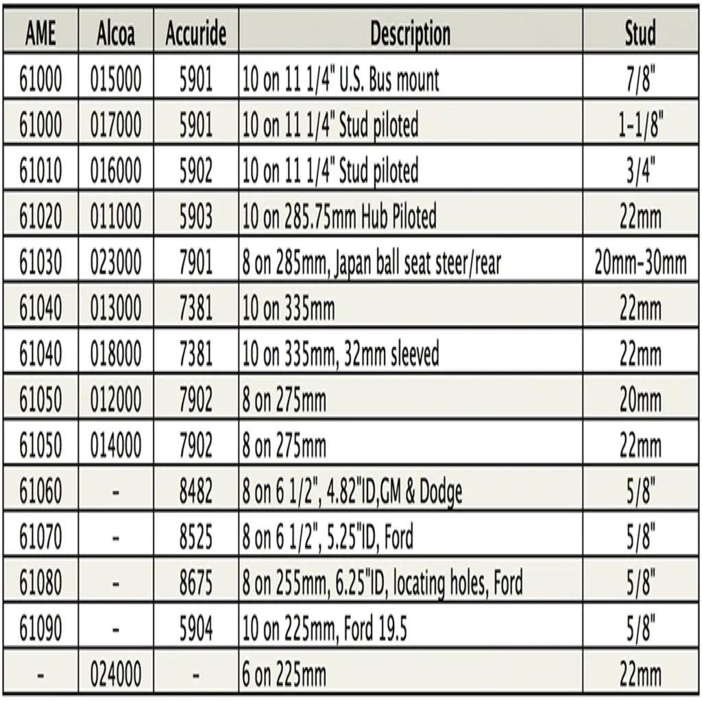 Truck Wheel Guards - Image 2